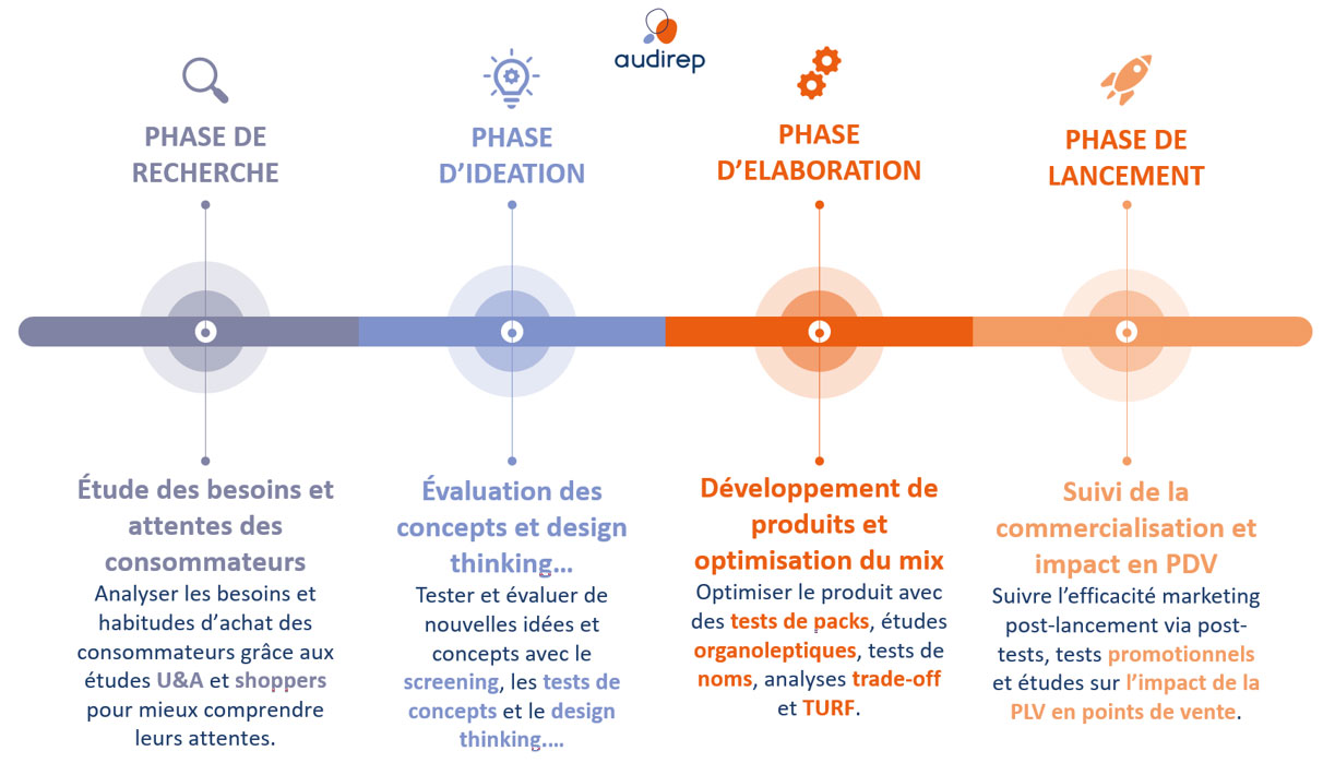 Action-Réaction : la satisfaction à chaud